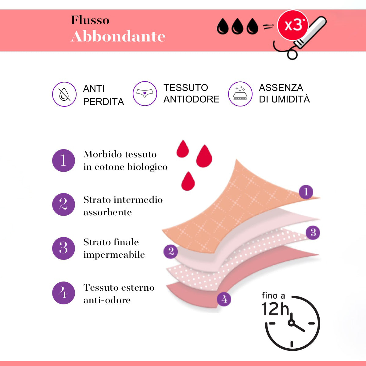 Culotte da ciclo lavabile flusso abbondante cotone Lovable L0AYB