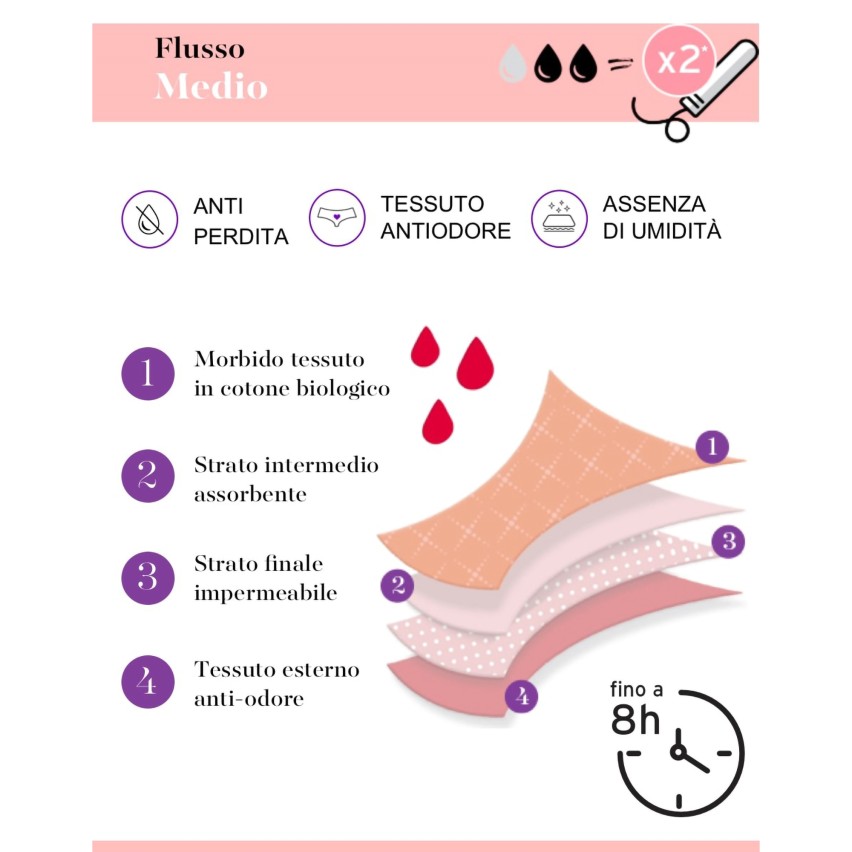 Slip da ciclo flusso medio cotone biologico Lovable