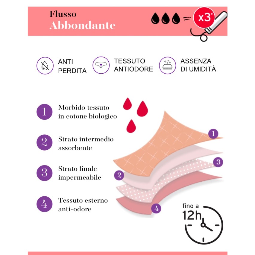 Slip vita alta da ciclo lavabile flusso abbondante Lovable L0DPN